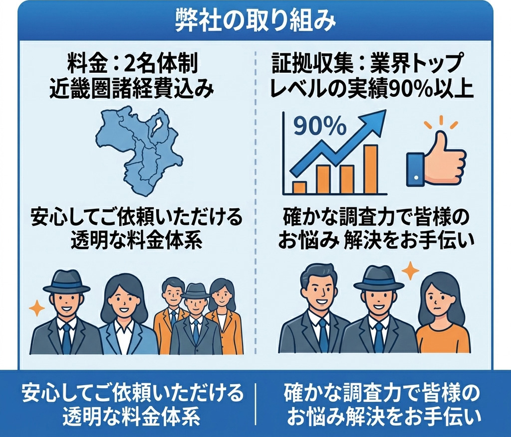 探偵社選びの落とし穴